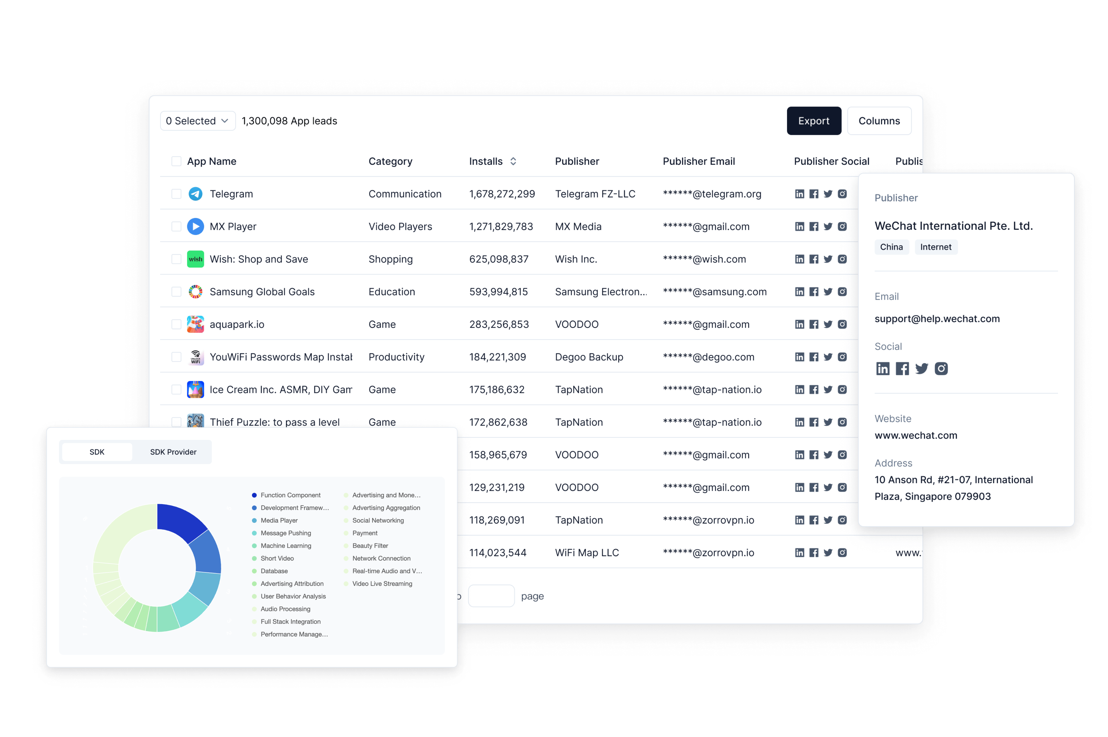Fork.ai: the Scaling GTM Data Platform for your Technology Product